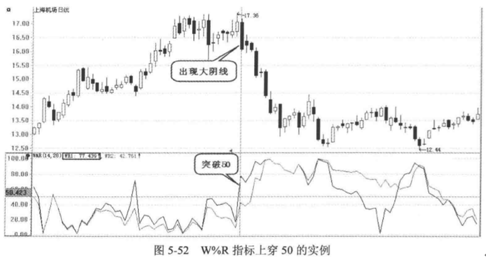 下图5-52是上海机场(600009)的日k线走势图.