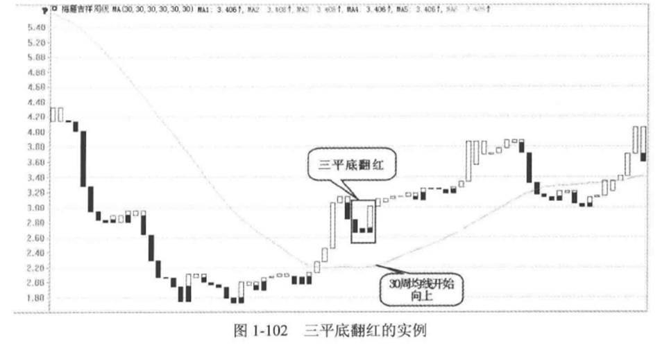 tower宝塔线的实战运用—tower宝塔线指标的使用技巧